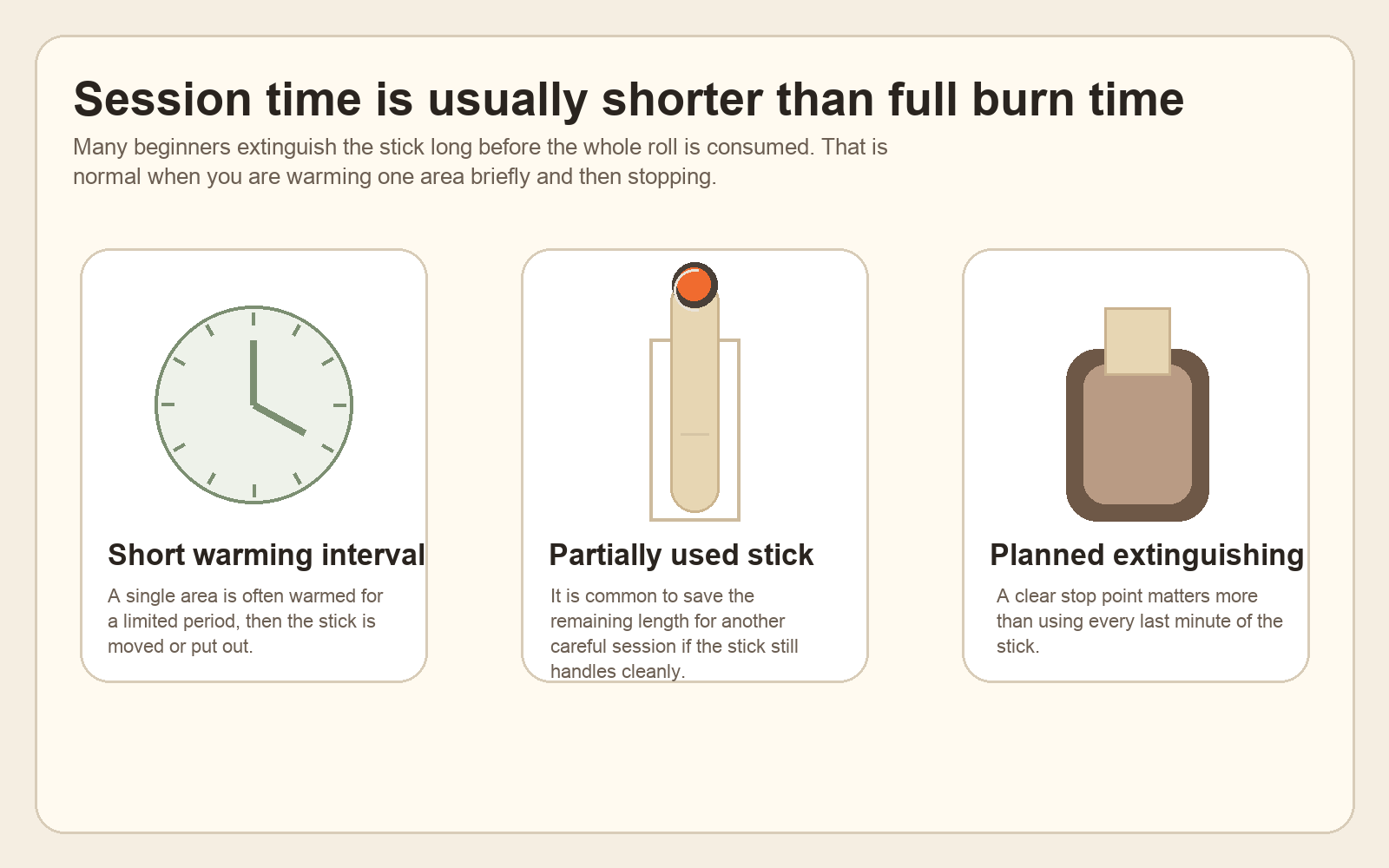 Instructional comparison showing a short warming interval, a partially used moxa stick, and a planned extinguishing setup.