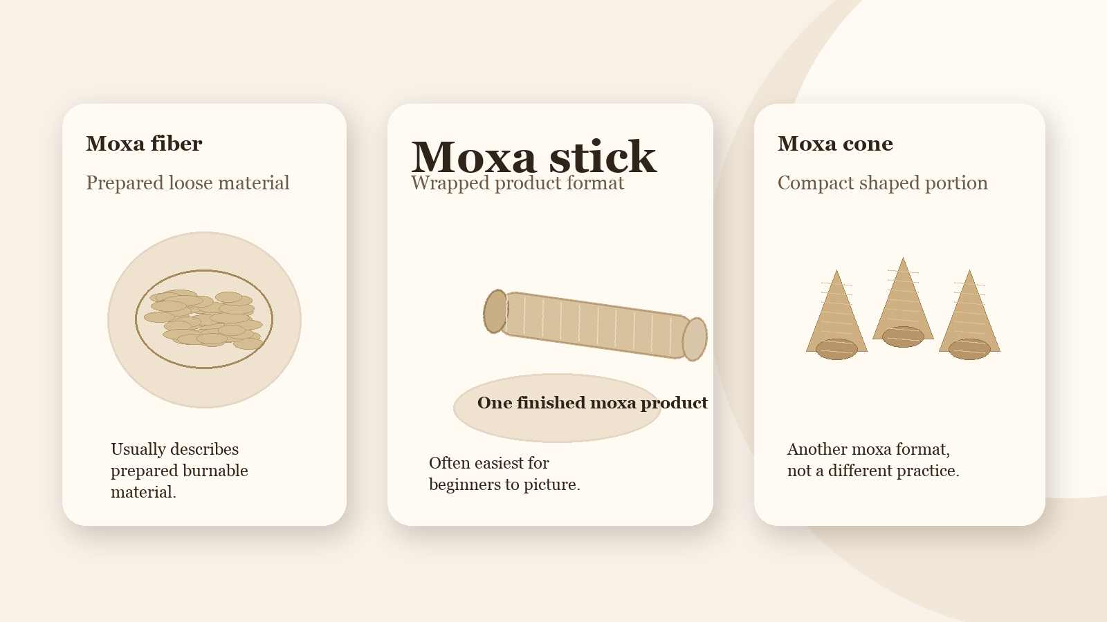 Close instructional scene with loose moxa wool, a paper-wrapped stick, and handwritten labels pointing to material, product format, and traditional use.